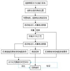 动漫AV一区二区三区基于直流电法的煤层增透措施效果快速检验技术